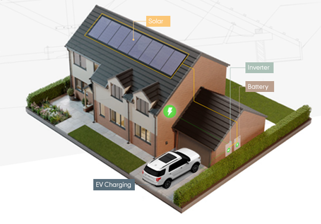 CAD drawing of home with solar panels and EV charging points